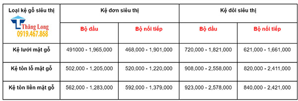 Báo giá kệ gỗ siêu thị cập nhật mới nhất tại Thăng Long